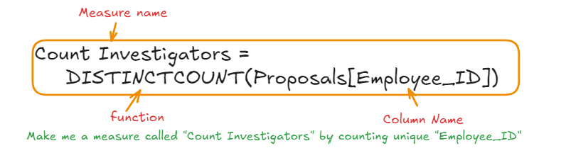 Count Investigators DAX