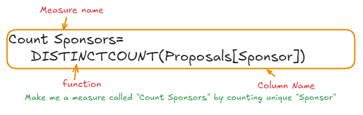 Count Sponsors DAX