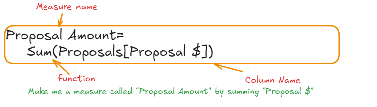 Proposal Amount DAX