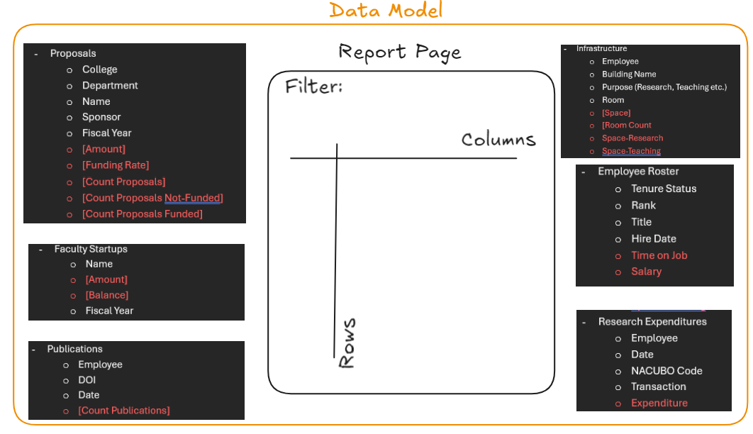 Building a report