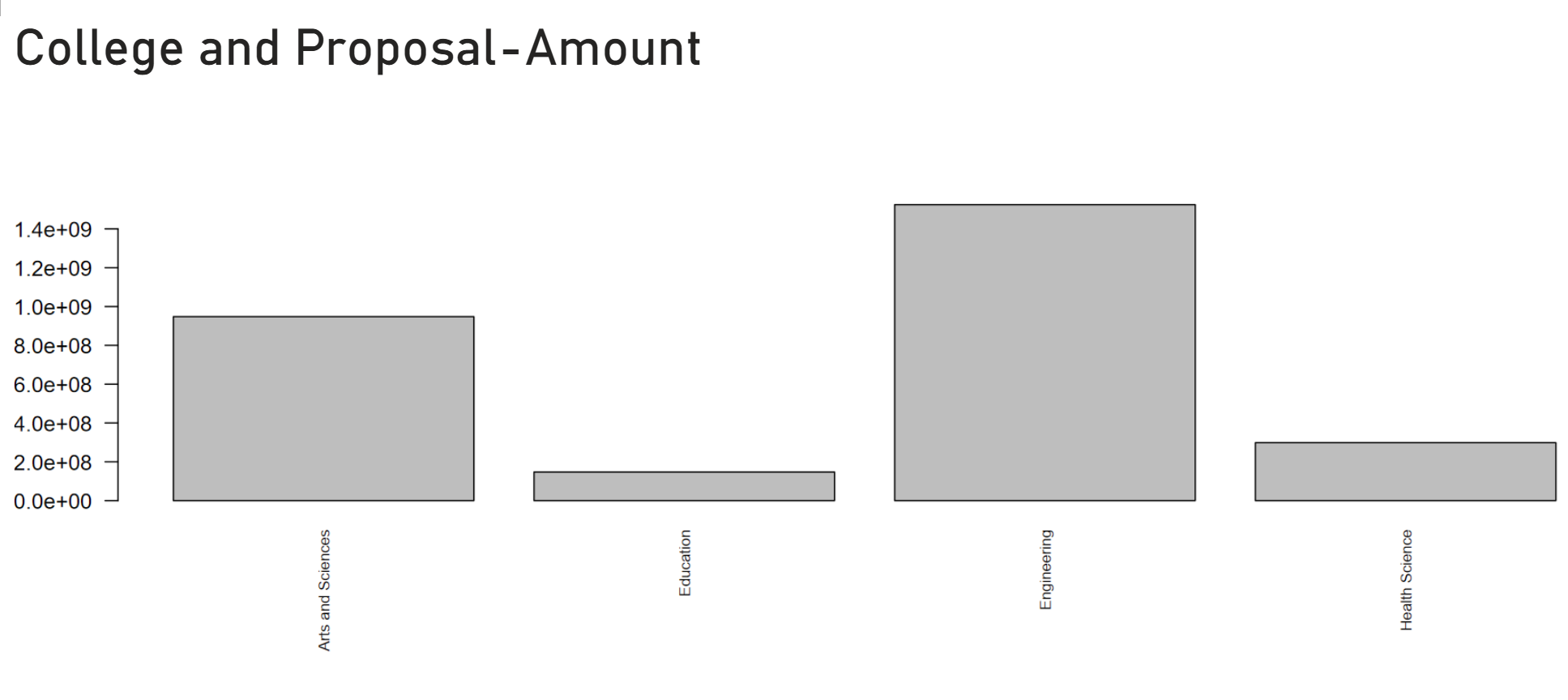 R/Python visual output
