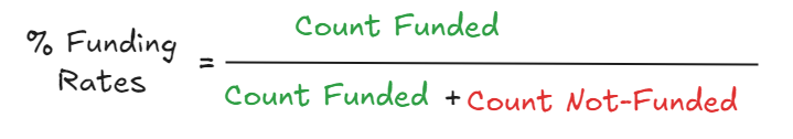 CALCULATE example