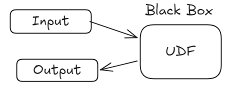 UDF overview