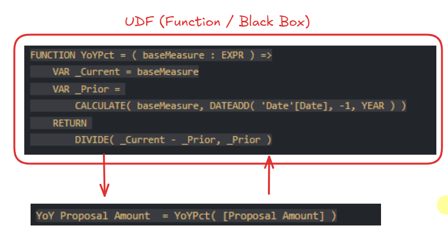 UDF YoY Change example