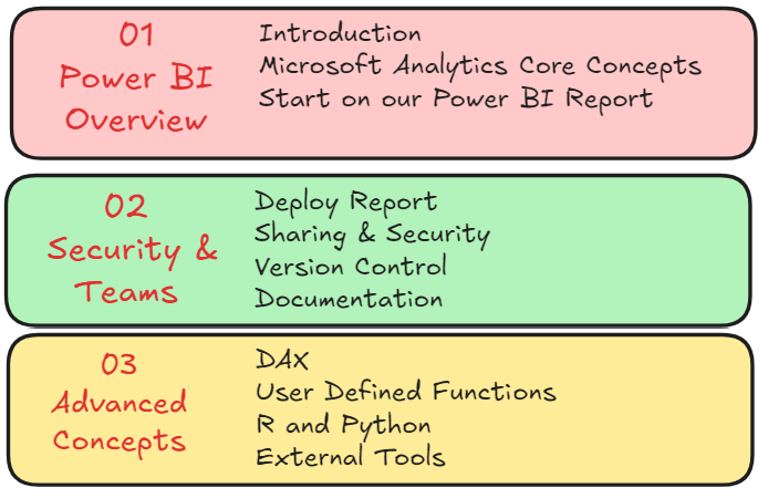 Session framework overview